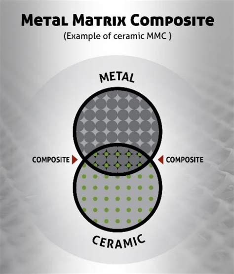 fabrication of aluminium metal matrix composites|metal matrix composites mmcs.